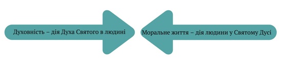 duhovnist